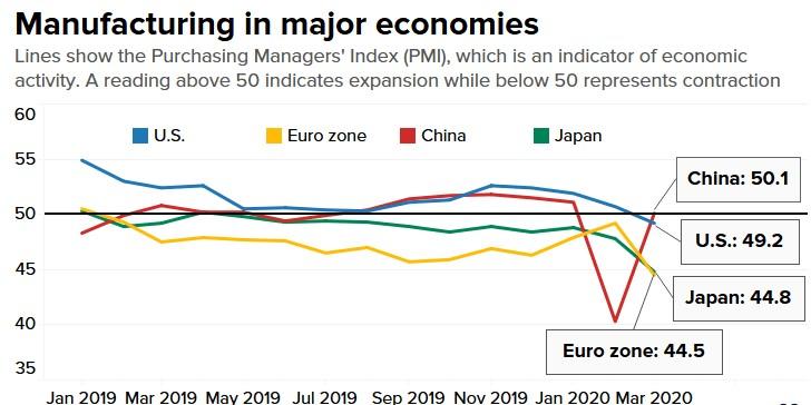 疫情对于GDP的影响_疫情期间gdp变化图