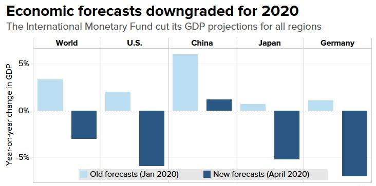 全世界gdp排名2021_2021年gdp世界排名