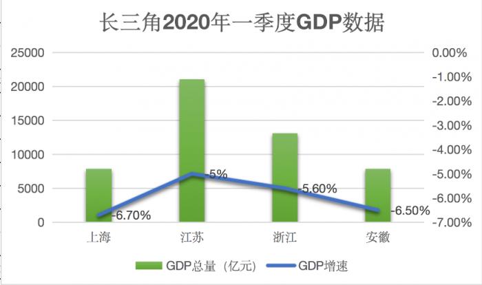 gdp的影响因素(3)