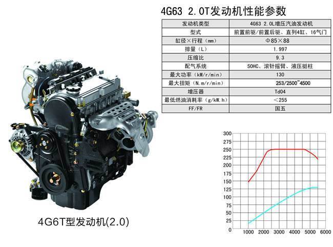 ▲国产4G63S4T发动机信息