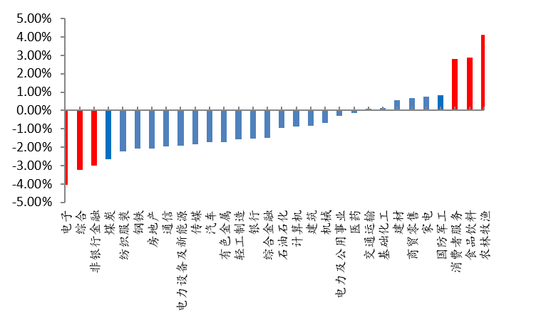 gdp细分指标_中国gdp增长图(2)