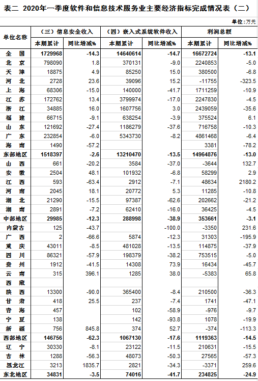 2020年信息产业GDP_2020年中国gdp