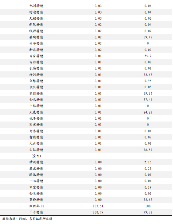 2020年全球GDP负增长的影响_中金 下调美国2020年GDP预测至负增长(3)