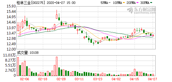 桂林兴安gdp2020全年_山水甲天下的桂林2020年一季度GDP出炉,在广西排名第几(3)