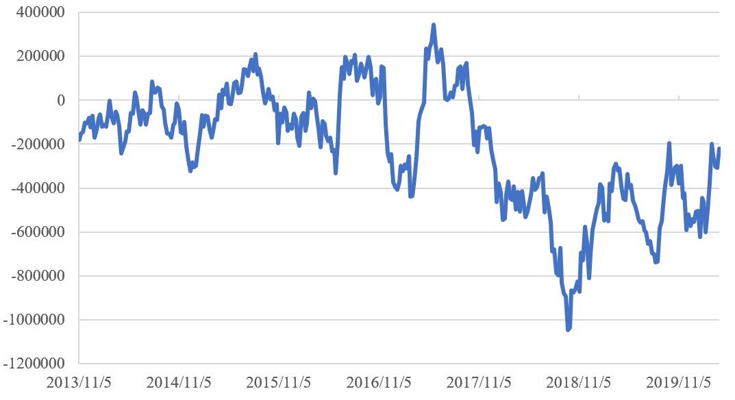 2020年一季度全球经济总量_经济总量全球第二图片(2)