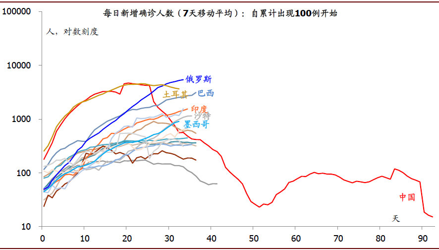 中国和印度哪个人口比较高_印度人口超过中国(2)