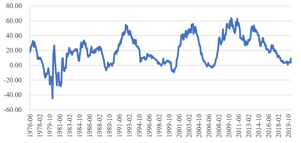 2020年一季度全球经济总量_经济总量全球第二图片(2)