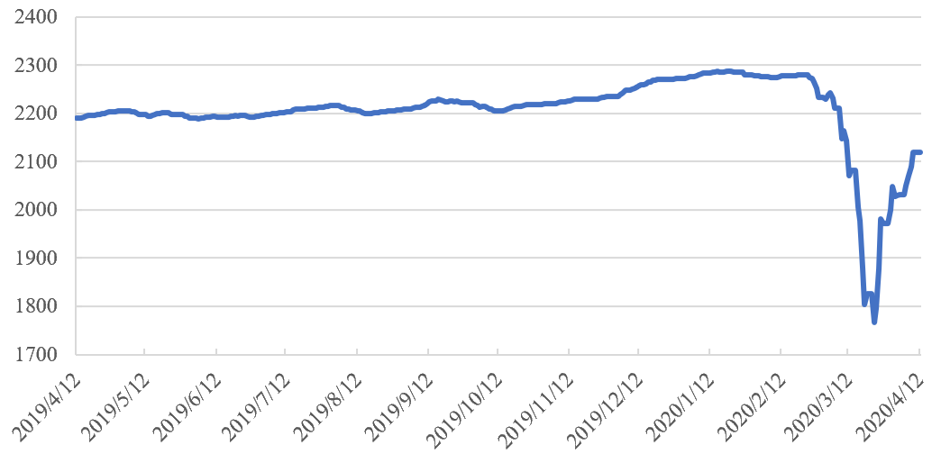 2020年一季度全球经济总量_经济总量全球第二图片(2)