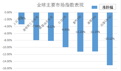 用gdp走势看历史经济周期_从过往历史趋势和经济周期来看此轮调整(3)