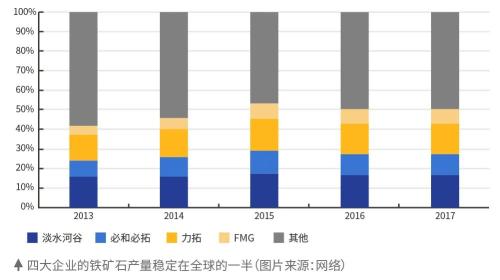 宝武Gdp