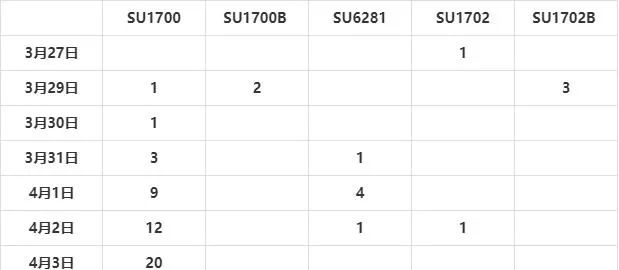 300多人航班至少106人确诊，飞向绥芬河的SU1700