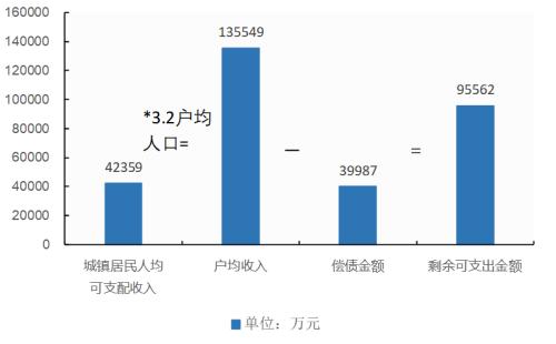 户均1.5套 中国人的房子已经过剩了吗? 智库 户均1.5套 中国人的房子已经过剩了吗? 智库