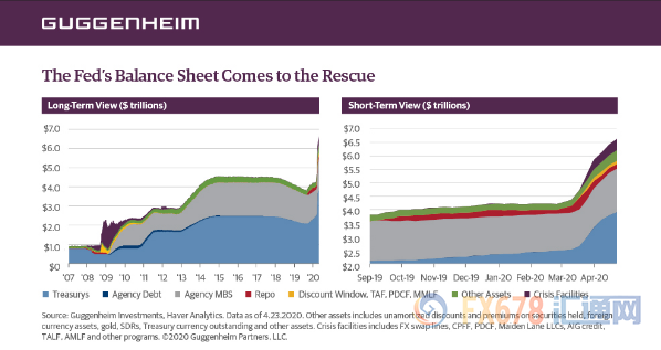 全世界第三季度的gdp_中国第一季度2020gdp(2)