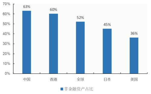 户均1.5套 中国人的房子已经过剩了吗? 智库 户均1.5套 中国人的房子已经过剩了吗? 智库