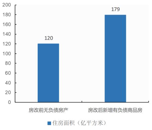 户均1.5套 中国人的房子已经过剩了吗? 智库 户均1.5套 中国人的房子已经过剩了吗? 智库