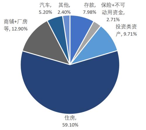 户均1.5套 中国人的房子已经过剩了吗? 智库 户均1.5套 中国人的房子已经过剩了吗? 智库