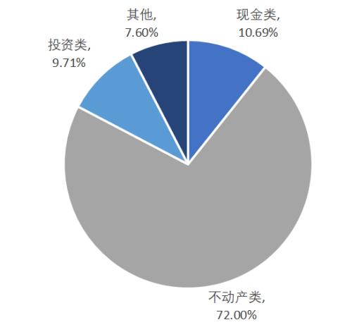 户均1.5套 中国人的房子已经过剩了吗? 智库 户均1.5套 中国人的房子已经过剩了吗? 智库