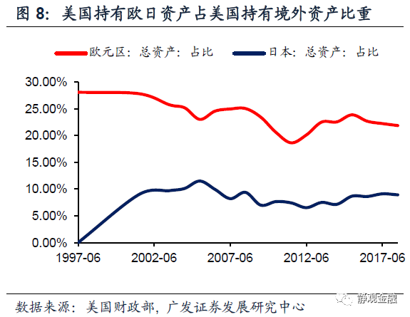 中国股市总市值与gdp(3)