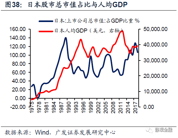 市值除以gdp范例_任泽平上万字报告 中国住房市值有多大(3)