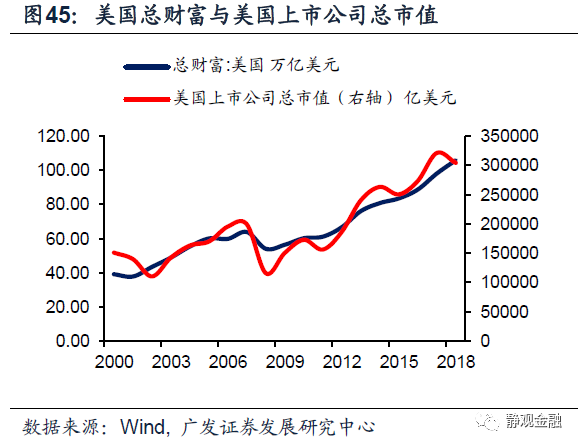 gdp和股市总量的关系_股市收盘点位和GDP关系图(2)