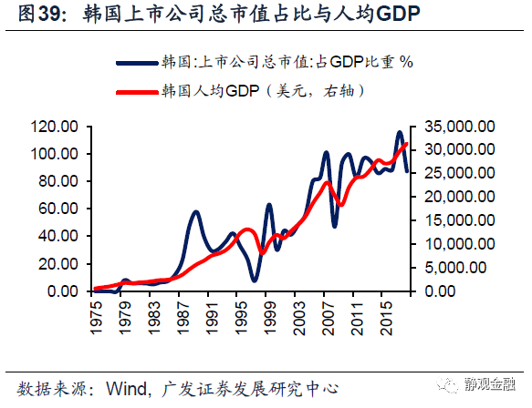 疫情发展和人均gdp有关_如何设计一个永不崩盘的庞氏骗局 你没穷过你不懂,房地产已成一盘死棋(3)