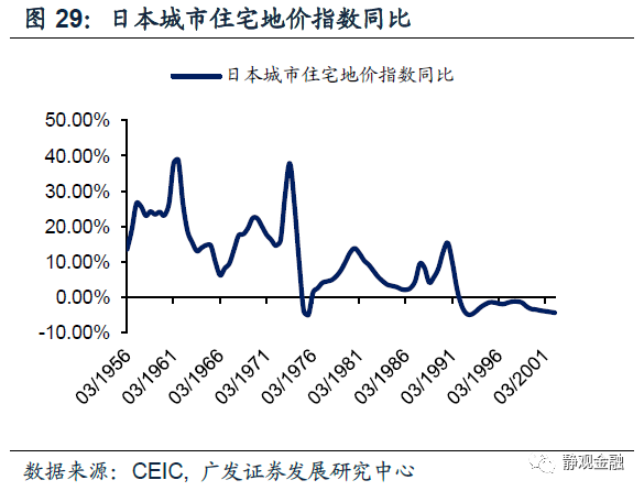 人口增长率会影响人均gdp_一个收缩型社会再也支撑不起一个扩张型政府(3)
