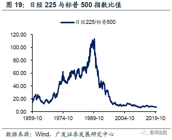 80年代的香港gdp_香港80年代女明星图片