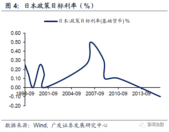 股市的市值和名义gdp_疯狂 恐慌和崩溃 泡沫破裂 历史的经验告诉我们什么