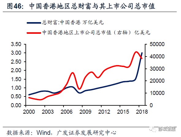 市值除以gdp范例_任泽平上万字报告 中国住房市值有多大(3)
