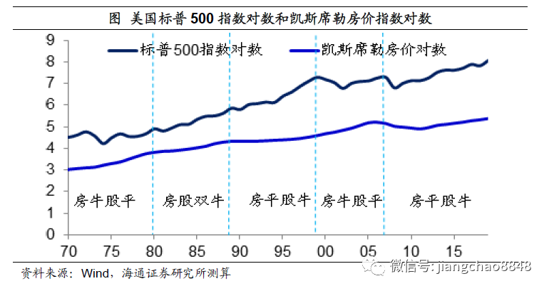 美国近十年gdp曲线图_对话多年海外置业房东 我花了200万,在东南亚买了六套房 谷女士(3)