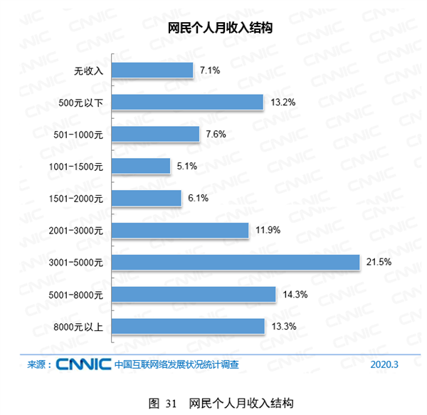 中国六亿人口月收入不足1000元_六亿人收入不足一千