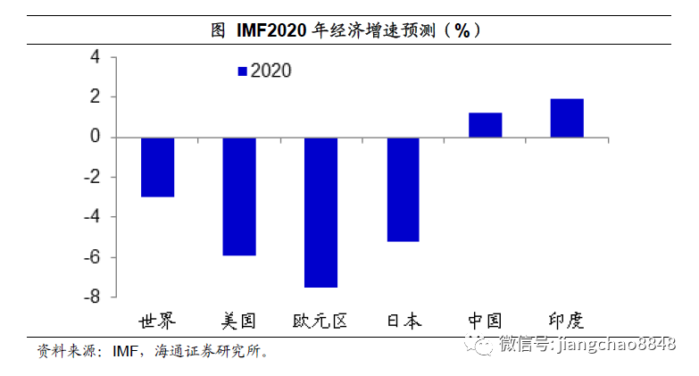 现居世界经济总量_经济总量世界第二图片(3)