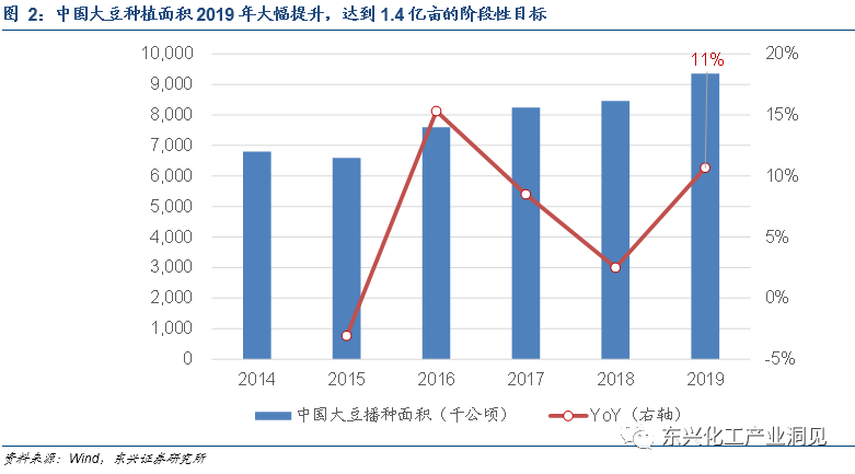自给农业的gdp_2016,中美两国GDP总量已经持平(3)