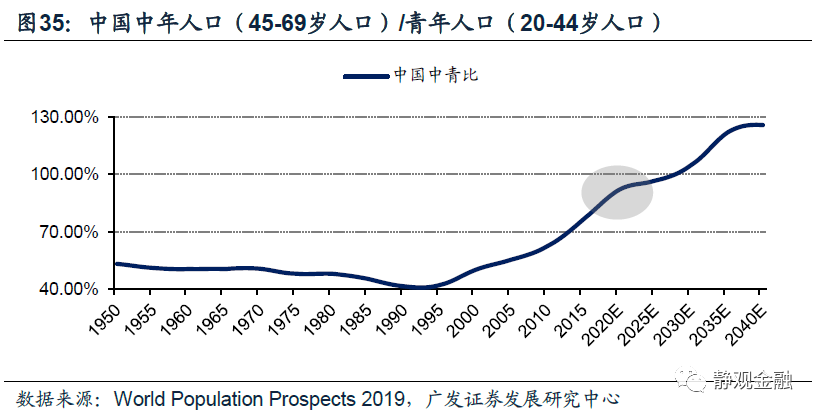 外资占gdp比重