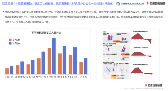 人口流动百度_人口流动图片(2)