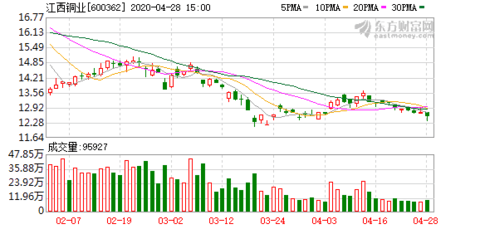 江西2020年1季度gdp_2020年江西铁路规划图(3)