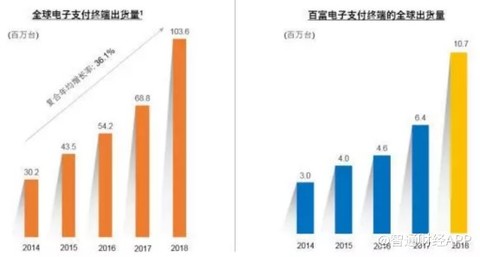 亚太地区人口_2019年乳胶漆行业发展现状,低耗环保优势促进行业快速发展(3)