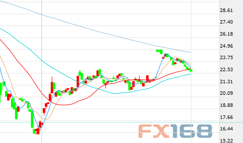 国际原油期货价格行情走势 7f69-isuiksn9227678.png