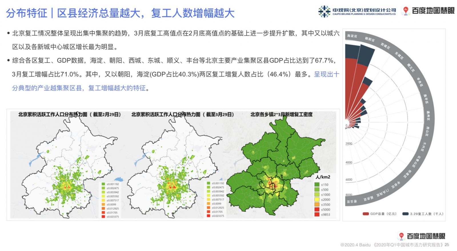 复工人口流动_复工复产图片(2)