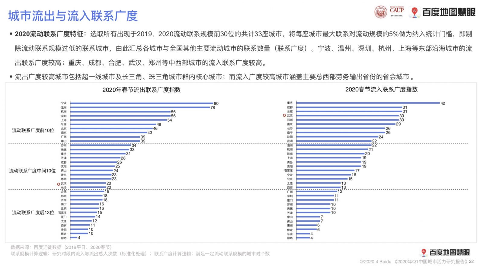 中国地图按照经济总量(3)