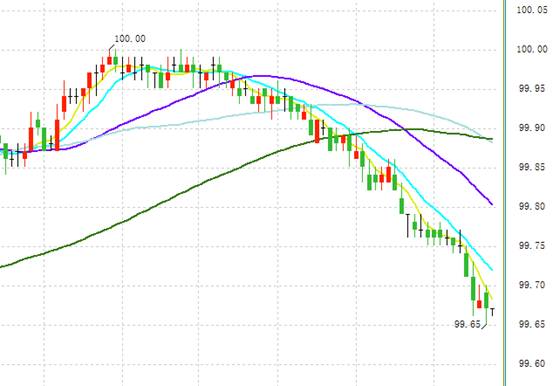 gdp除以价格消费指数_2018年中国经济究竟会往哪儿走(3)