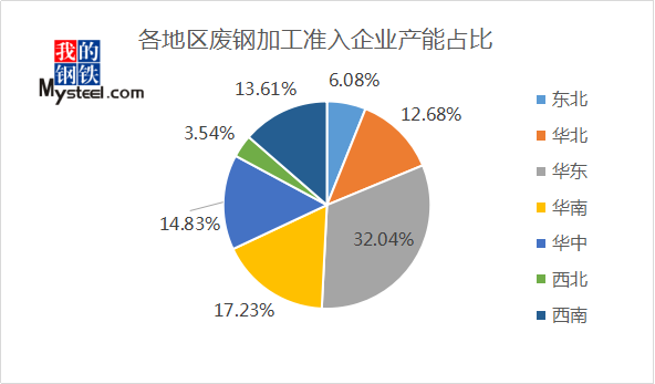 292家废钢加工贸易企业库存及复工情况