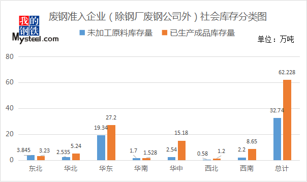 292家废钢加工贸易企业库存及复工情况