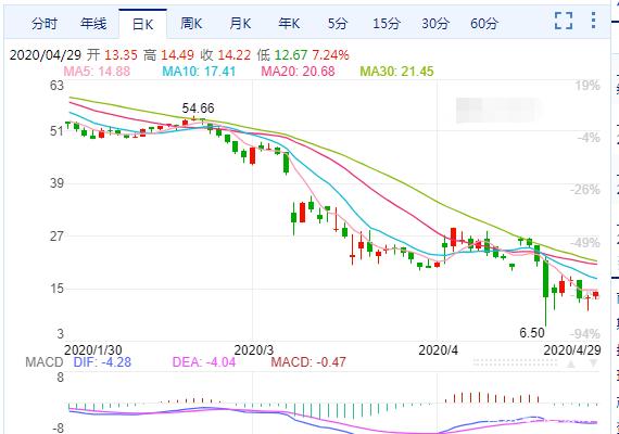 国际油价暴跌逾6%对中国有何影响 6703-isyparf2864151.jpg