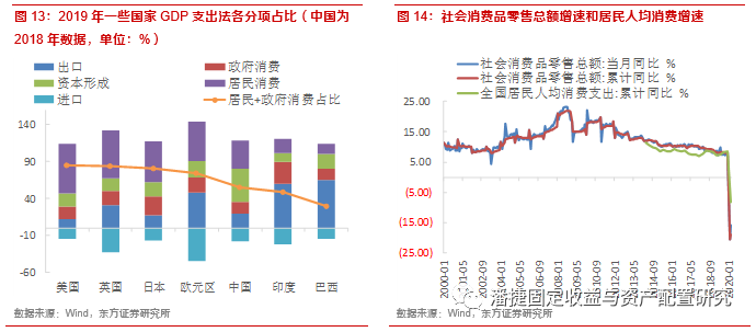 边际储蓄倾向怎么影响GDP_边际消费倾向(2)