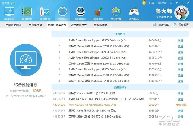 鲁大师综合性能测试得分:60683分