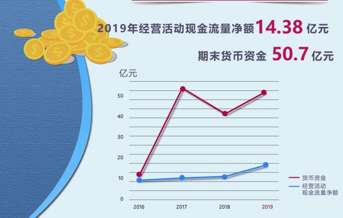 近十年辽宁出生人口_辽宁舰(3)
