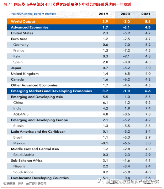 各国gdp变化2021_中国加油 200年以来世界各国GDP变化(3)