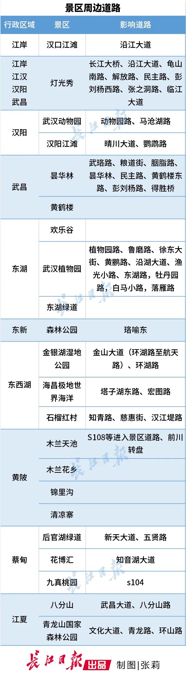 武汉交警发布最新提示！“五一”这些地方可能