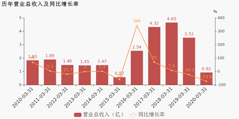 2020年台湾gdp多少钱_2020年前三季度,台湾GDP3.3万亿,在全国处于什么水平(3)